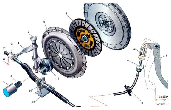 Сколько стоит сцепление в сборе Ваз 2114